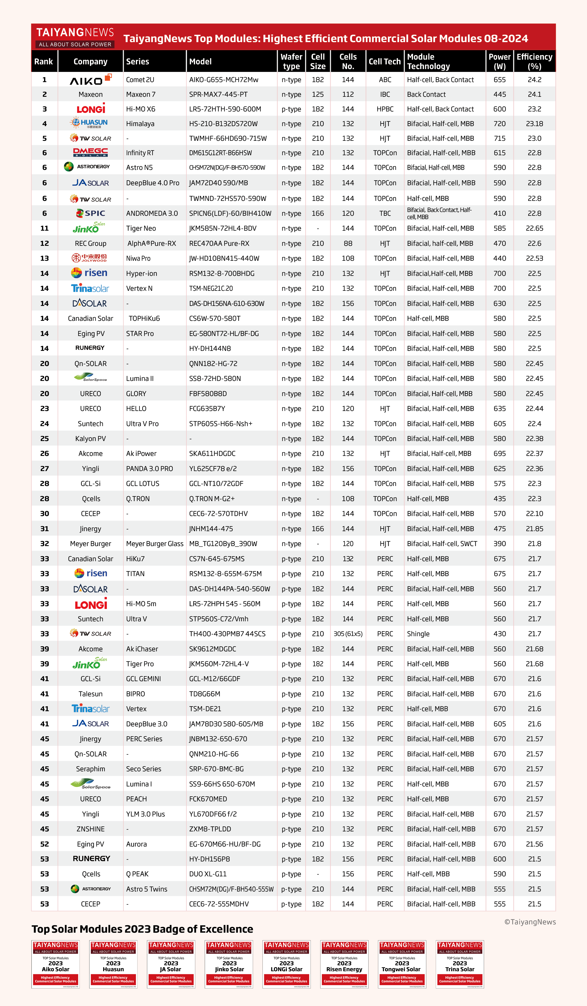 TaiyangNews Topmodules Listing- August2024.webp
