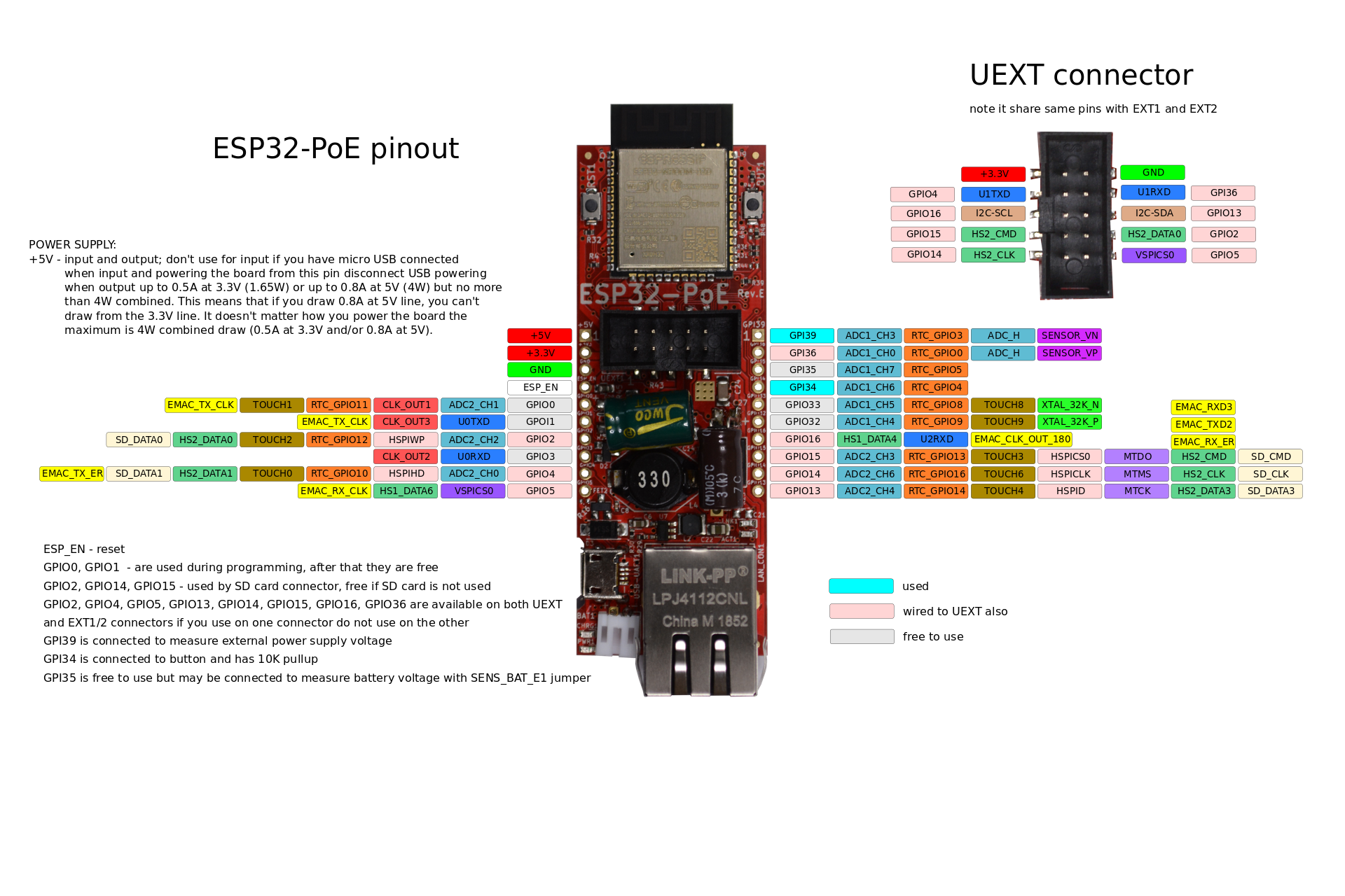 ESP32-POE-GPIO.png